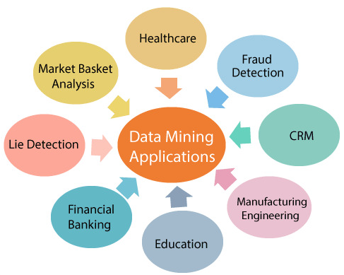 applications of data mining research papers