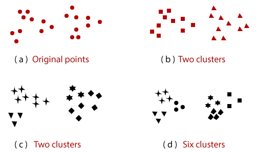 Different types of Clustering