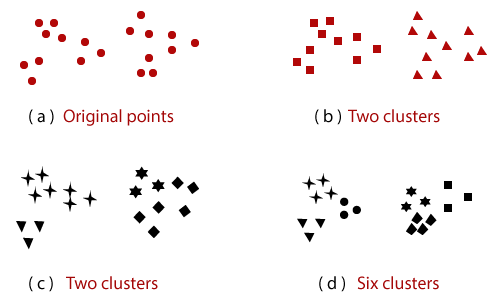 Different Types Of Clustering Algorithm Javatpoint