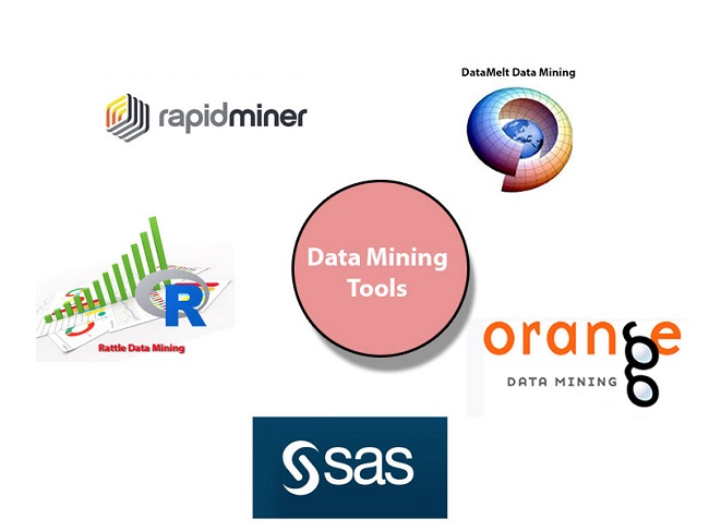 what are data mining tools