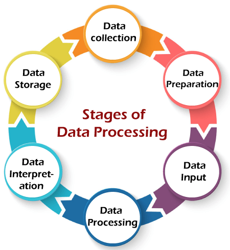Data Processing in Data Mining