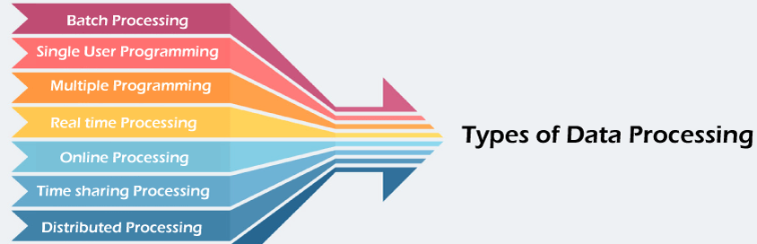 Data Processing in Data Mining