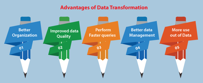  Data Transformation In Data Mining Javatpoint 