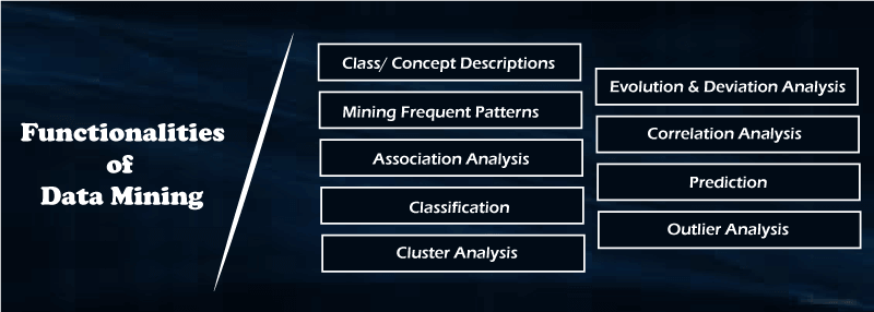 Tasks and Functionalities of Data Mining