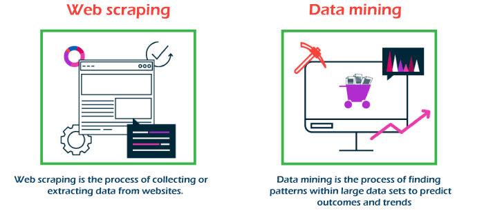 Web Scraping vs Data Mining