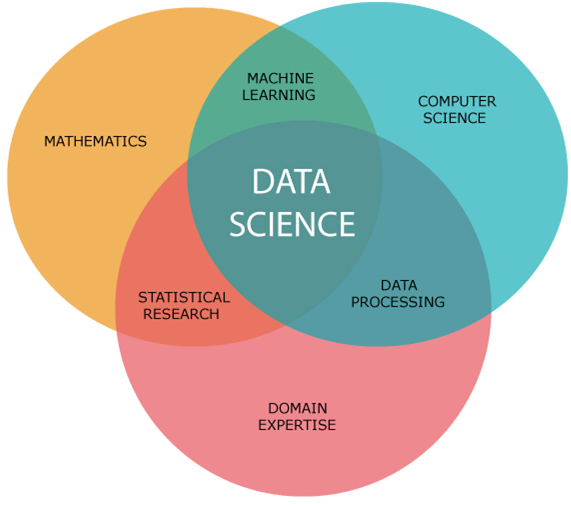 What Is Data Science: Tutorial, Components, Tools, Life Cycle, Applications  - Javatpoint