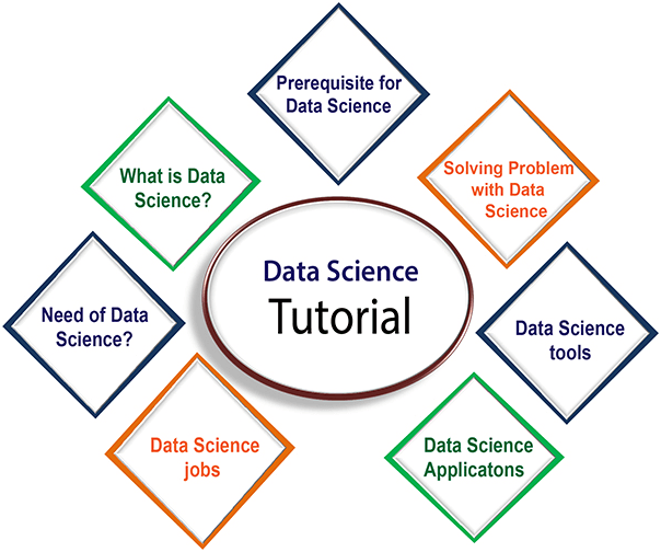 What is Data Science: Tutorial, Components, Tools, Life Cycle