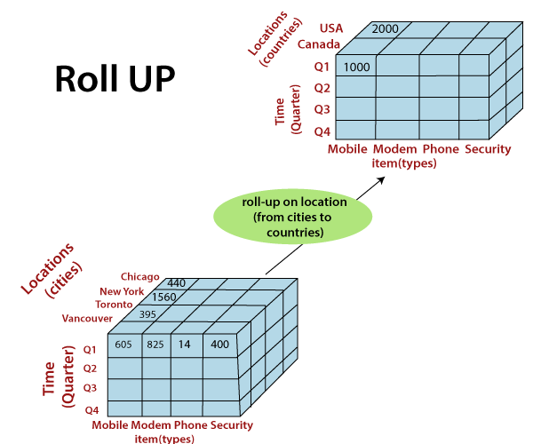 "Roll-Up"