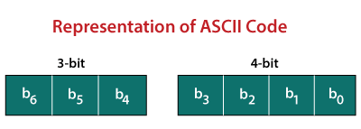 Cod ascii ASCII