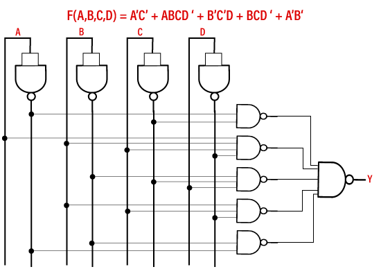 DLD, Logic Functions