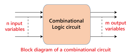 Combinational Logic circuits