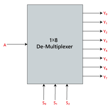De-multiplexer