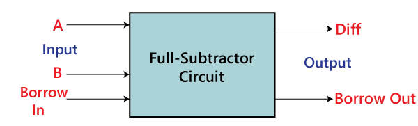 Full Subtractor