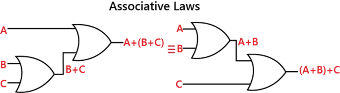 Laws and Rules of Boolean algebra