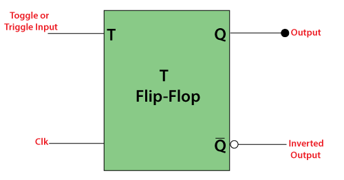 T Flip Flop