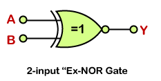 XNOR Gate