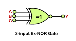 XNOR Gate