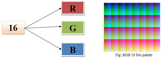 Бит палитра. 6 Битный цвет. 24 Битное изображение RGB. 16 Бит цвета. Схема 8 битного цвета.