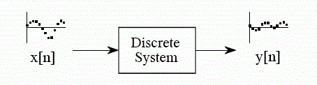 Continuous Systems vs Discrete System