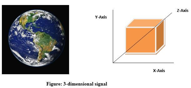 Different dimensions of signals