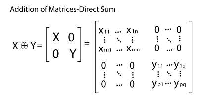 Addition of Matrices in Discrete mathematics