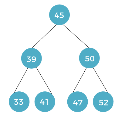 Applications of Tree in Discrete Mathematics