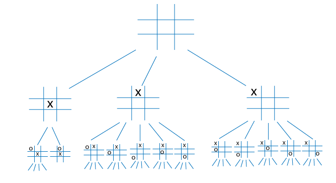 Applications of Tree in Discrete Mathematics