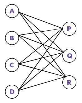 Bipartite Graph in Discrete mathematics