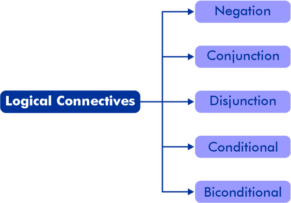Conditional and Bi-conditional connectivity