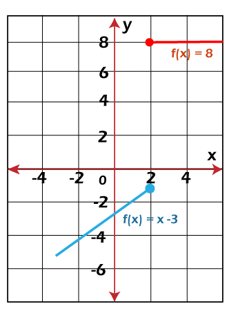 Continuous Functions in Discrete mathematics