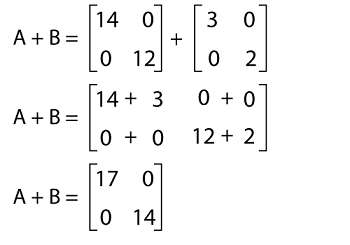 Diagonal matrix in Discrete mathematics