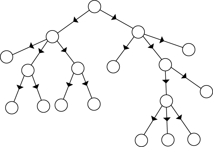 Discrete Mathematics Introduction of Trees