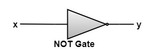 Logic Gates and Circuits