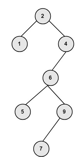 Discrete Mathematics Binary Search Tree