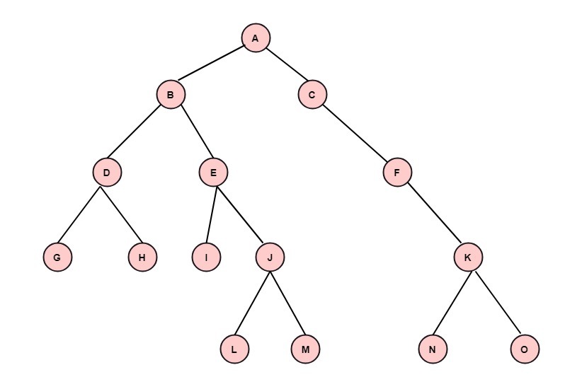 Discrete Mathematics Binary Trees