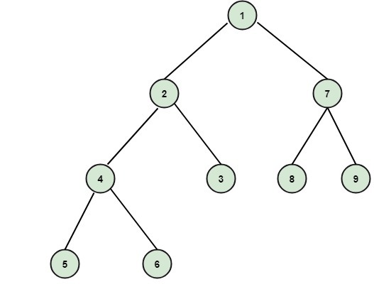 Discrete Mathematics Binary Trees
