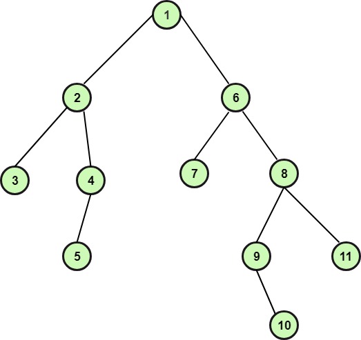 Discrete Mathematics Traversing Binary Trees