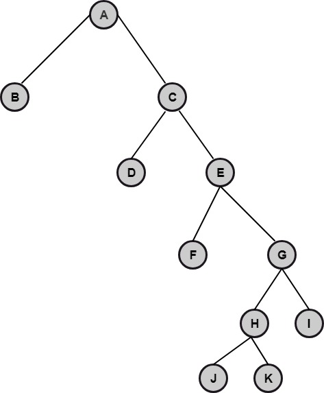 Discrete Mathematics Traversing Binary Trees