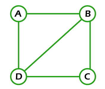 Euler Graph in Discrete Mathematics