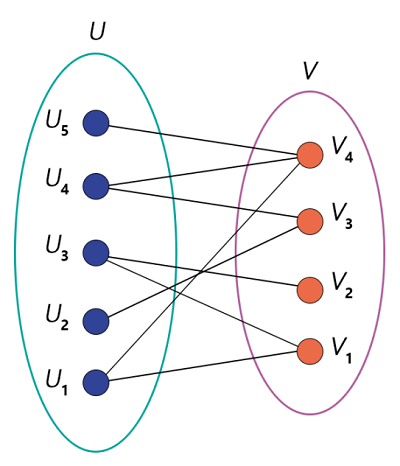 Graph theory in Discrete Mathematics