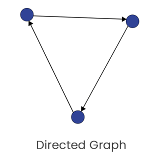 Graph theory in Discrete Mathematics