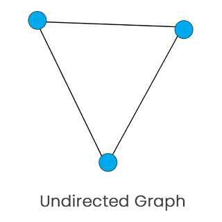 Graph theory in Discrete Mathematics - javatpoint