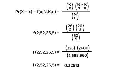 Hypergeometric Distribution in Discrete Mathematics