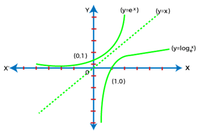 Injective Function in Discrete mathematics