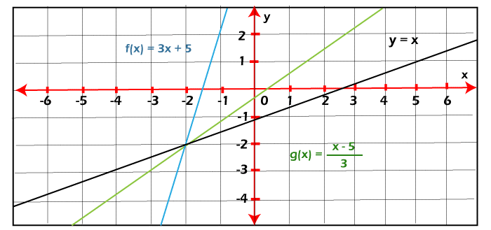 Linear Function in Discrete mathematics