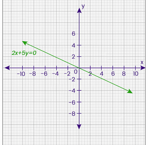 Linear Graph in Discrete Mathematics