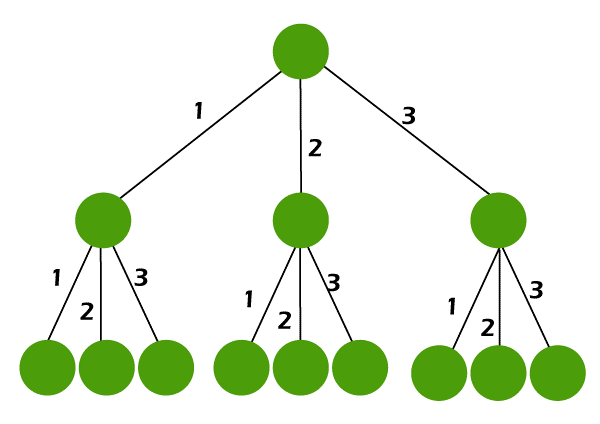 M-array Tree in Discrete Mathematics