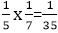 Multiplication Theorem
