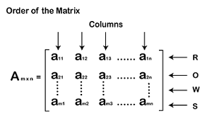 Order of matrix in Discrete mathematics