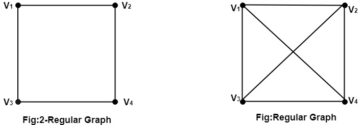 Bipartite Graphs